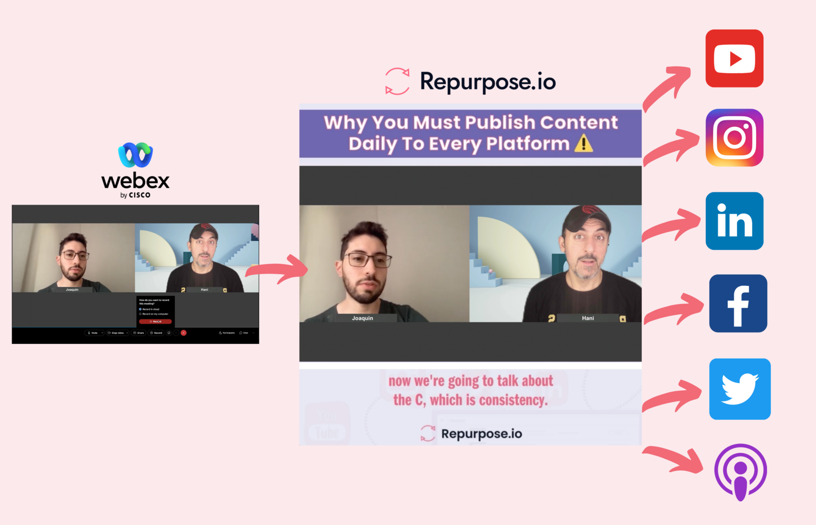 Repurpose.io | Webex App Hub